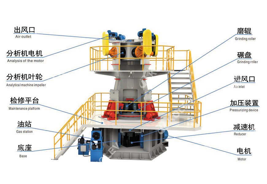Superfine Vertical Mill Equipment 3